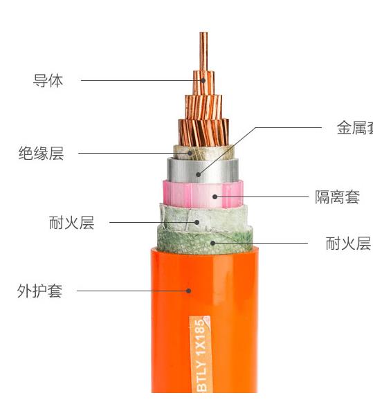 BTLY（NG-A）矿物绝缘防火电缆